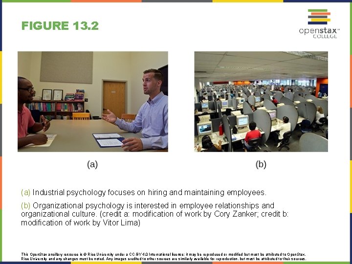 FIGURE 13. 2 (a) Industrial psychology focuses on hiring and maintaining employees. (b) Organizational