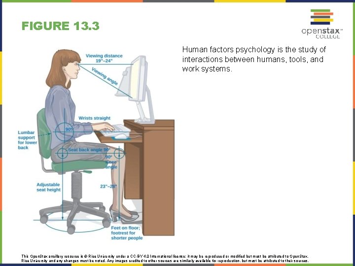 FIGURE 13. 3 Human factors psychology is the study of interactions between humans, tools,