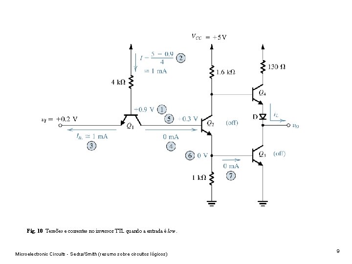 Fig. 10 Tensões e correntes no inversor TTL quando a entrada é low. Microelectronic