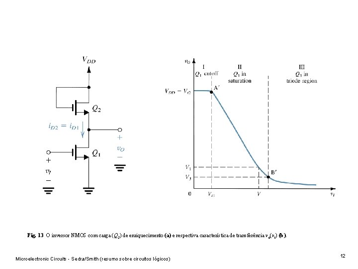 Fig. 13 O inversor NMOS com carga (Q 2) de enriquecimento (a) e respectiva