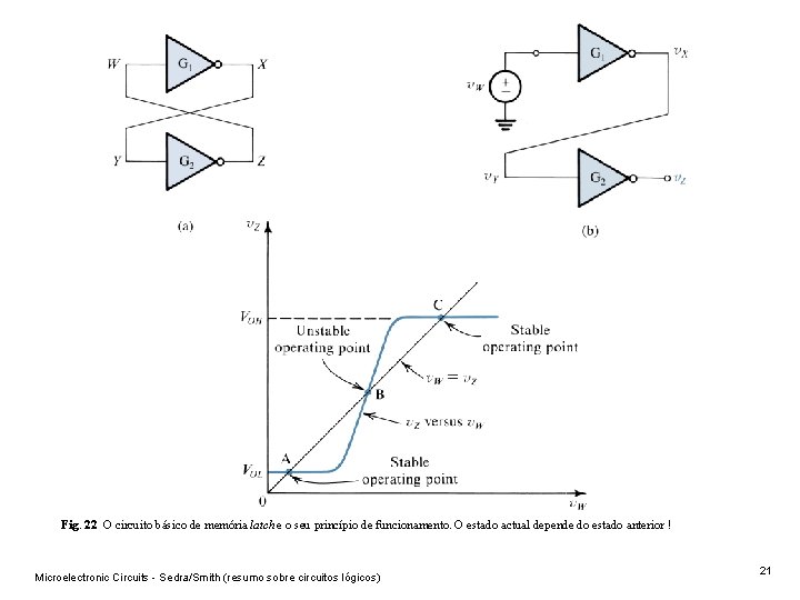 Fig. 22 O circuito básico de memória latch e o seu princípio de funcionamento.