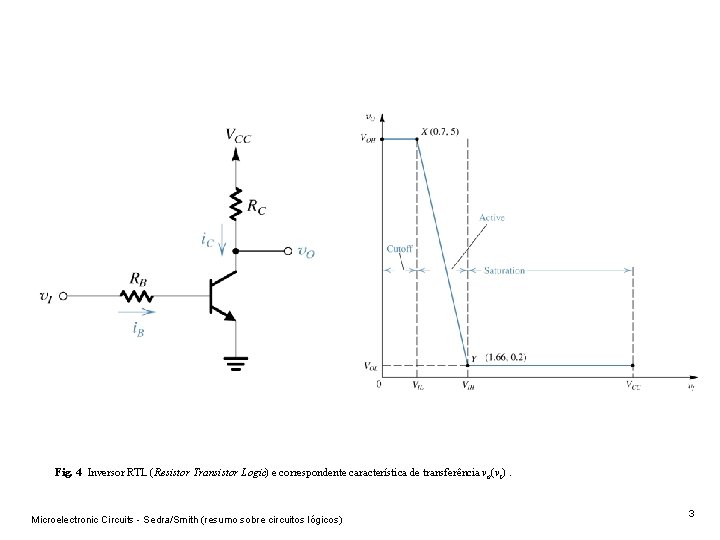 Fig. 4 Inversor RTL (Resistor Transistor Logic) e correspondente característica de transferência v o(v