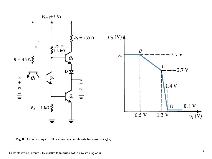 Fig. 8 O inversor lógico TTL e a sua característica de transferência v o(v