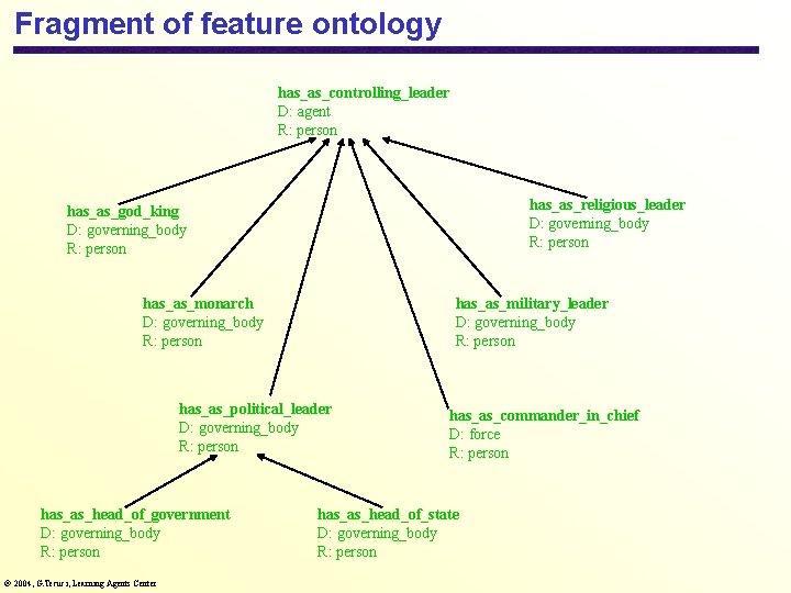 Fragment of feature ontology has_as_controlling_leader D: agent R: person has_as_religious_leader D: governing_body R: person