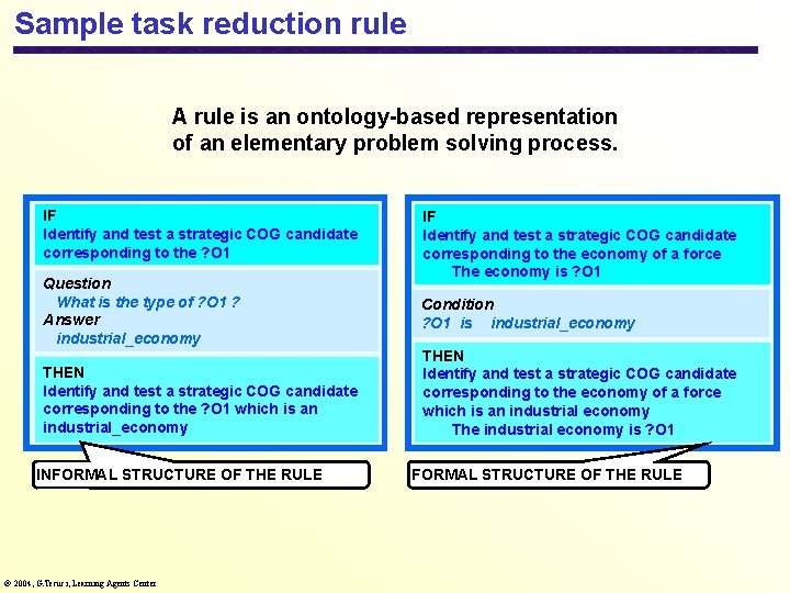 Sample task reduction rule A rule is an ontology-based representation of an elementary problem