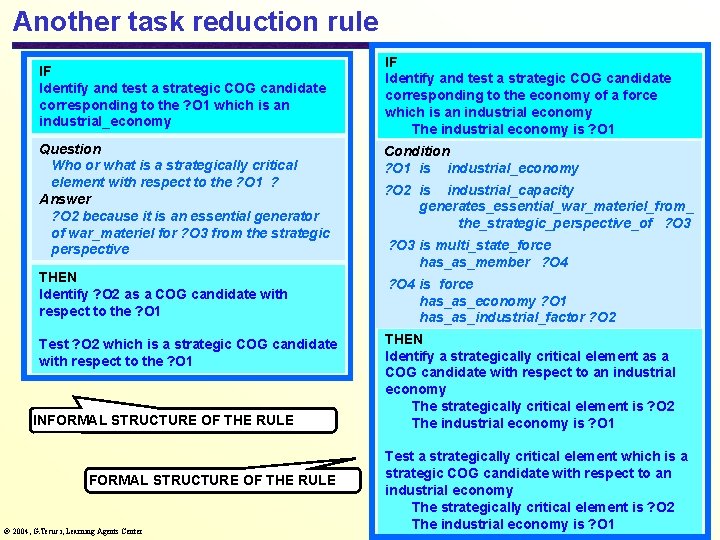 Another task reduction rule IF Identify and test a strategic COG candidate corresponding to