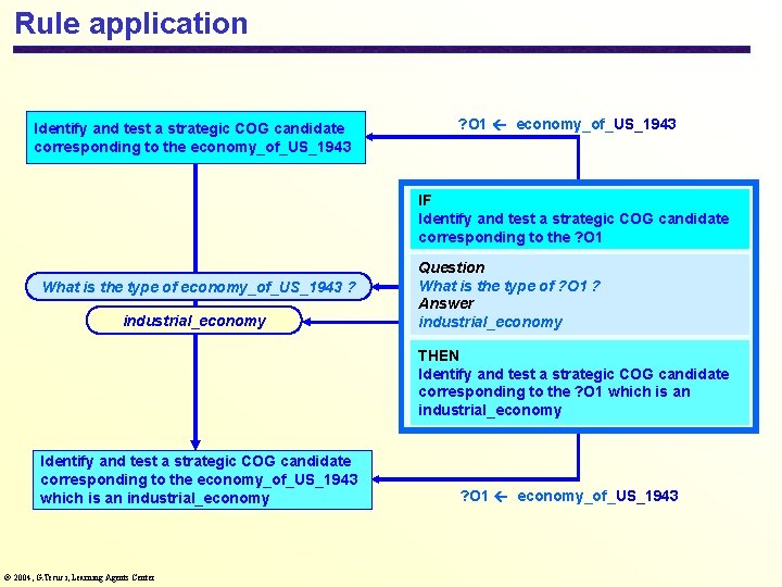 Rule application Identify and test a strategic COG candidate corresponding to the economy_of_US_1943 ?