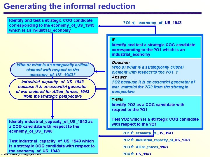 Generating the informal reduction Identify and test a strategic COG candidate corresponding to the