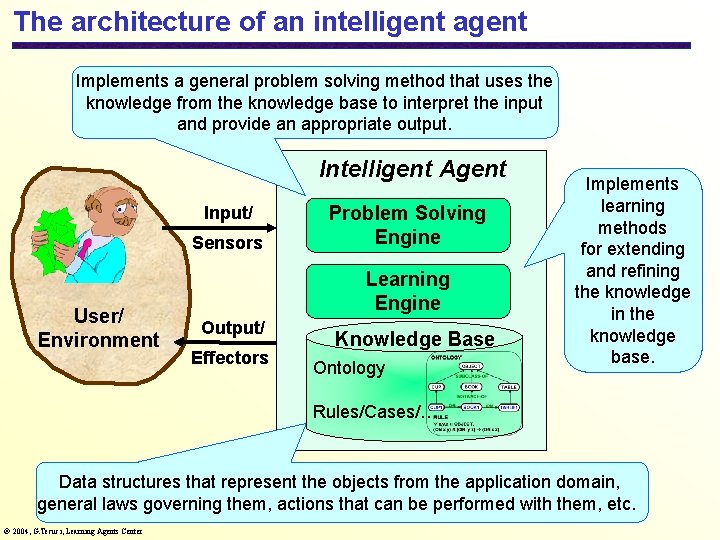 The architecture of an intelligent agent Implements a general problem solving method that uses