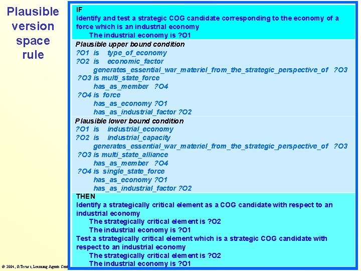 Plausible version space rule 2004, G. Tecuci, Learning Agents Center IF Identify and test