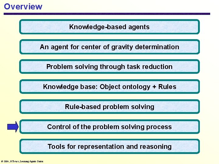 Overview Knowledge-based agents An agent for center of gravity determination Problem solving through task