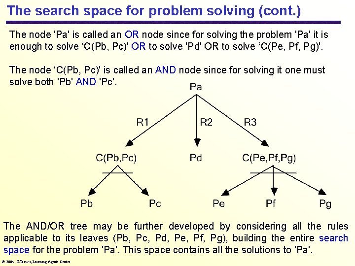 The search space for problem solving (cont. ) The node 'Pa' is called an