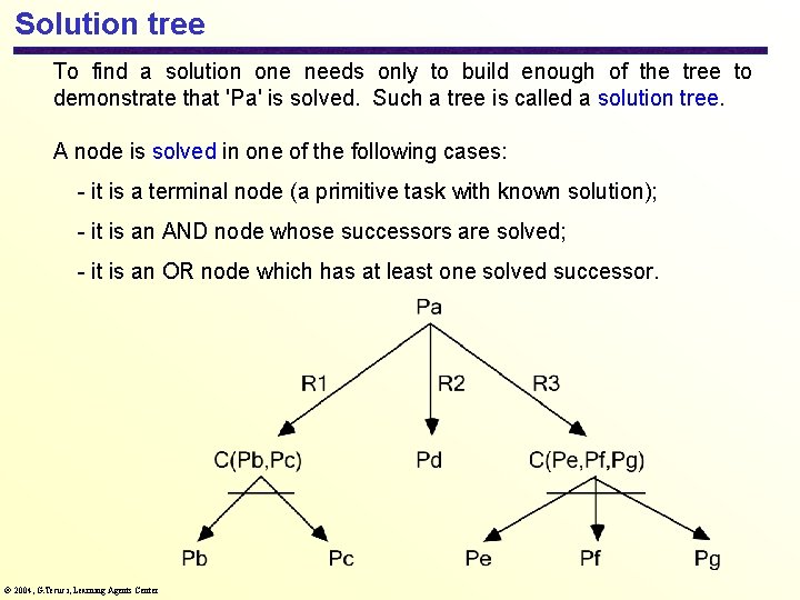 Solution tree To find a solution one needs only to build enough of the