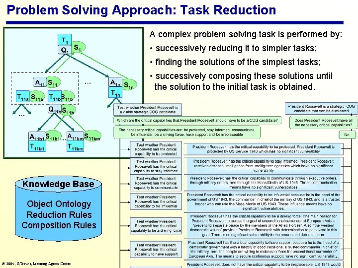 Problem Solving Approach: Task Reduction A complex problem solving task is performed by: •