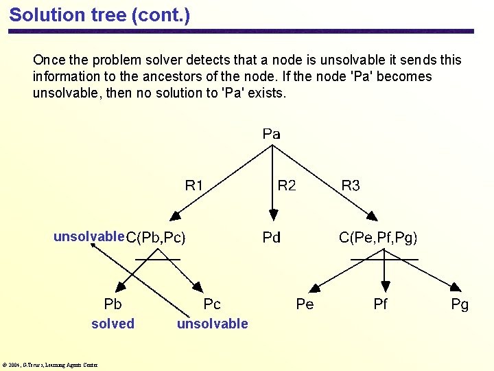 Solution tree (cont. ) Once the problem solver detects that a node is unsolvable