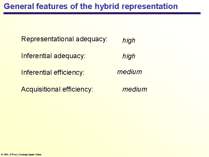 General features of the hybrid representation Representational adequacy: high Inferential efficiency: medium Acquisitional efficiency: