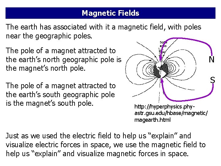 Magnetic Fields The earth has associated with it a magnetic field, with poles near
