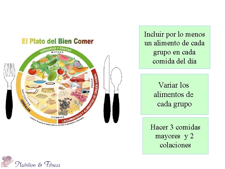 Incluir por lo menos un alimento de cada grupo en cada comida del día