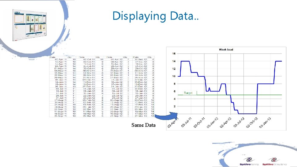Displaying Data. . Same Data 
