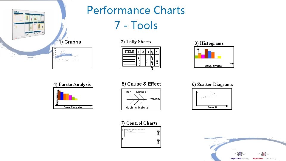 Performance Charts 7 - Tools 1) Graphs 2) Tally Sheets ITEMS 1 2 a