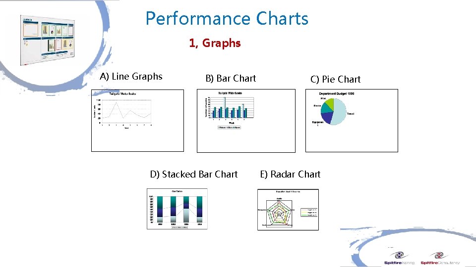 Performance Charts 1, Graphs A) Line Graphs B) Bar Chart D) Stacked Bar Chart