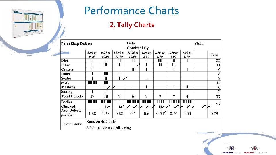 Performance Charts 2, Tally Charts 