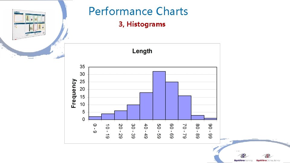 Performance Charts 3, Histograms 