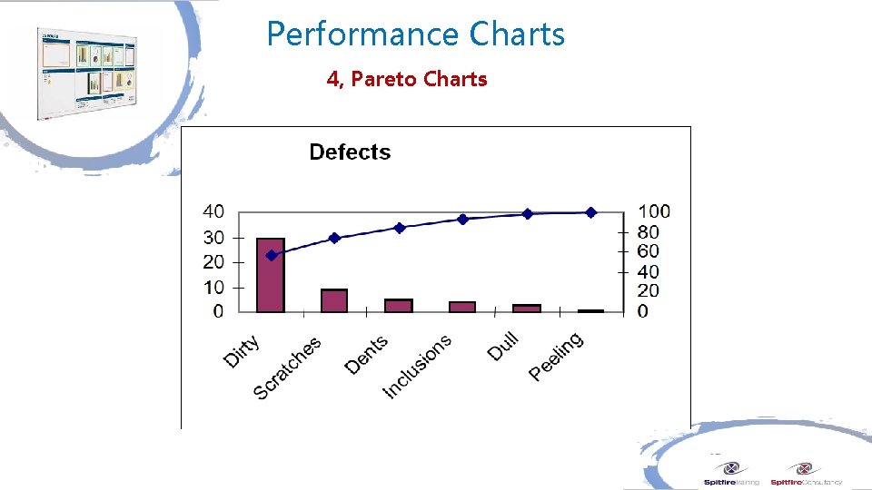 Performance Charts 4, Pareto Charts 