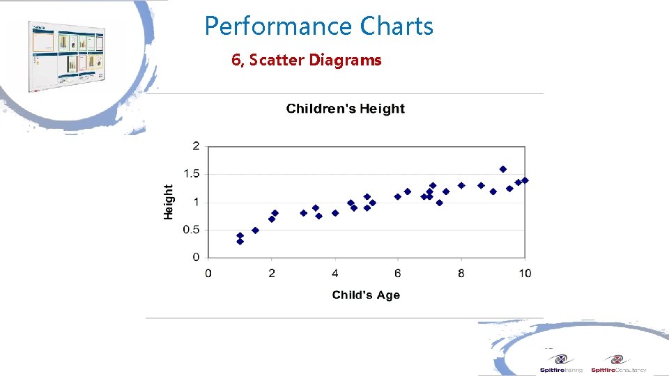 Performance Charts 6, Scatter Diagrams 