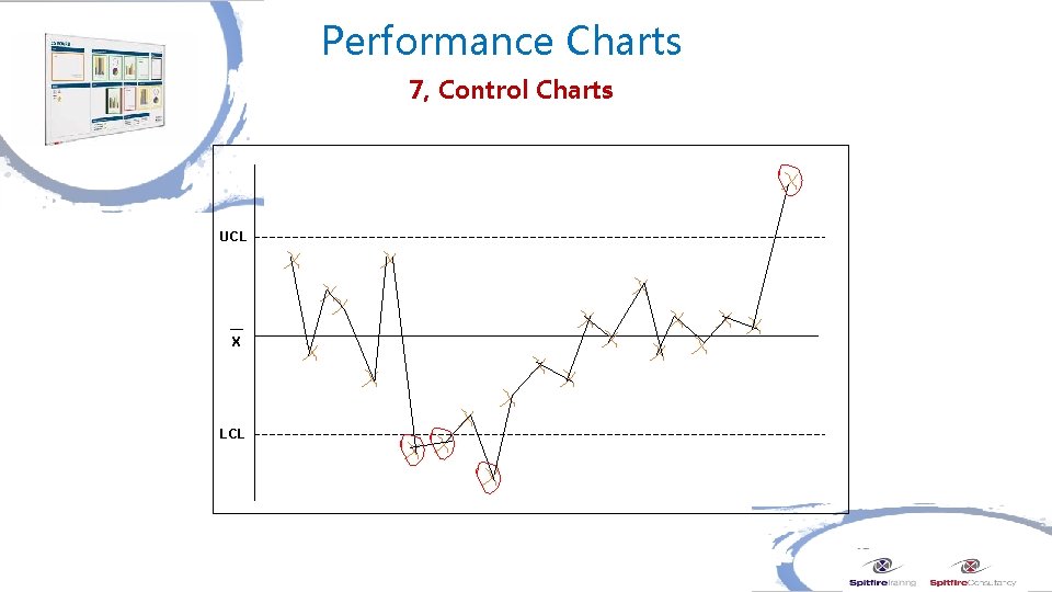 Performance Charts 7, Control Charts UCL X LCL 