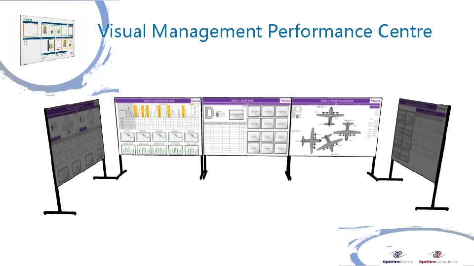 Visual Management Performance Centre 