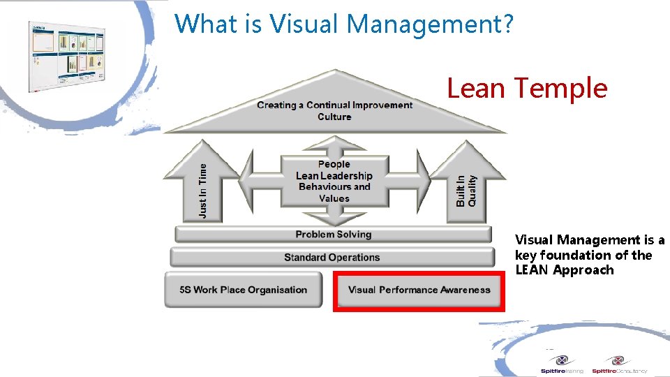 What is Visual Management? Lean Temple Visual Management is a key foundation of the