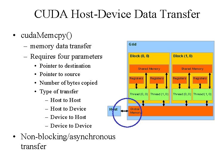 CUDA Host-Device Data Transfer • cuda. Memcpy() – memory data transfer – Requires four