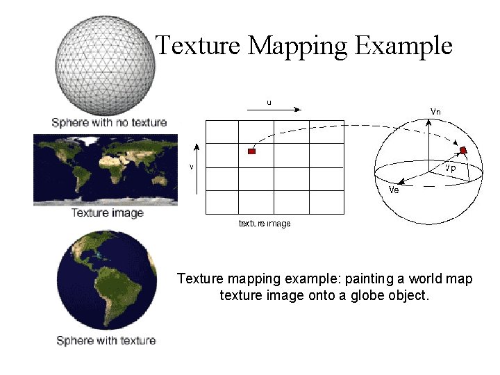 Texture Mapping Example Texture mapping example: painting a world map texture image onto a