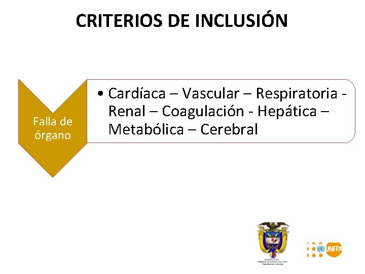 CRITERIOS DE INCLUSIÓN Falla de órgano • Cardíaca – Vascular – Respiratoria Renal –