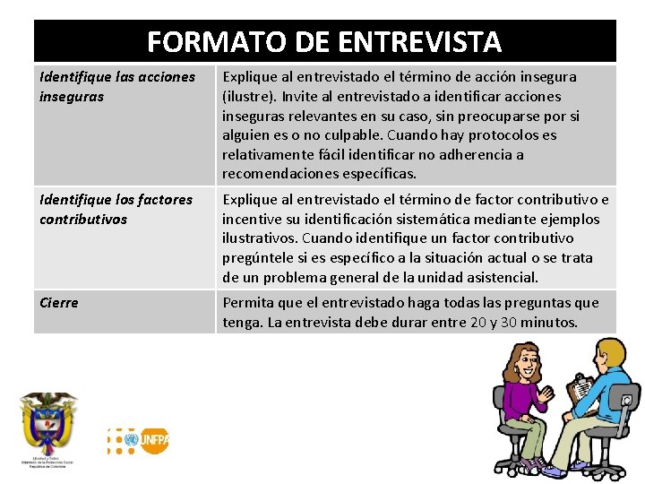 FORMATO DE ENTREVISTA Identifique las acciones inseguras Explique al entrevistado el término de acción