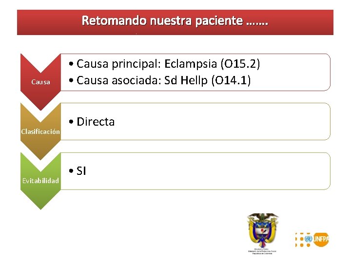 Retomando nuestra paciente ……. Causa Clasificación Evitabilidad • Causa principal: Eclampsia (O 15. 2)