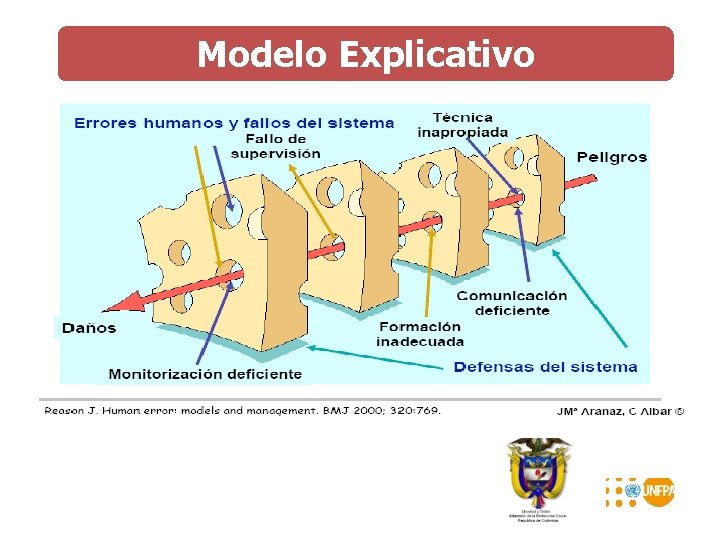 Modelo Explicativo 