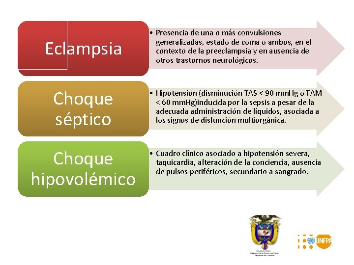 Eclampsia • Presencia de una o más convulsiones generalizadas, estado de coma o ambos,