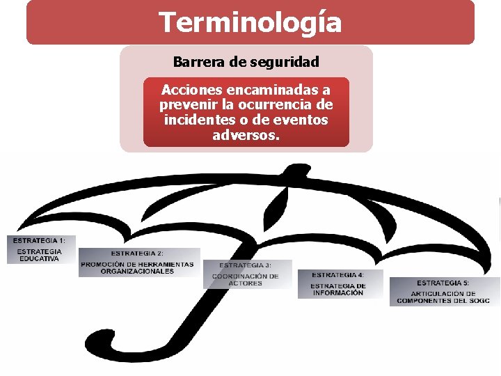 Terminología Barrera de seguridad Acciones encaminadas a prevenir la ocurrencia de incidentes o de