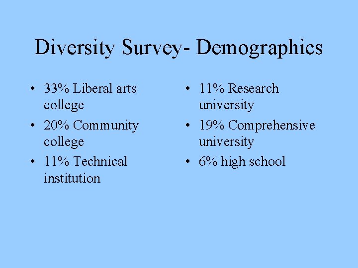 Diversity Survey- Demographics • 33% Liberal arts college • 20% Community college • 11%