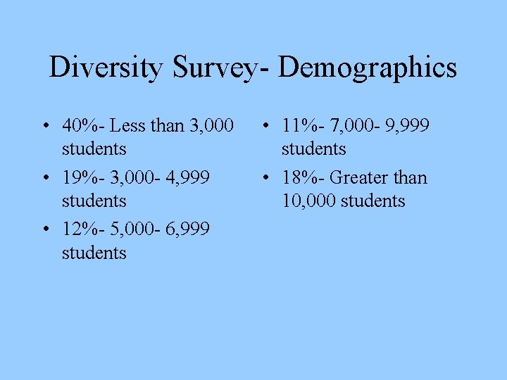 Diversity Survey- Demographics • 40%- Less than 3, 000 students • 19%- 3, 000