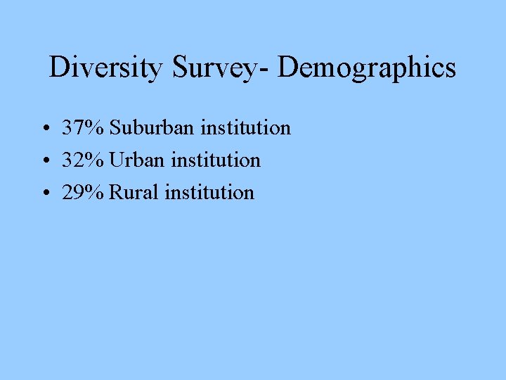 Diversity Survey- Demographics • 37% Suburban institution • 32% Urban institution • 29% Rural