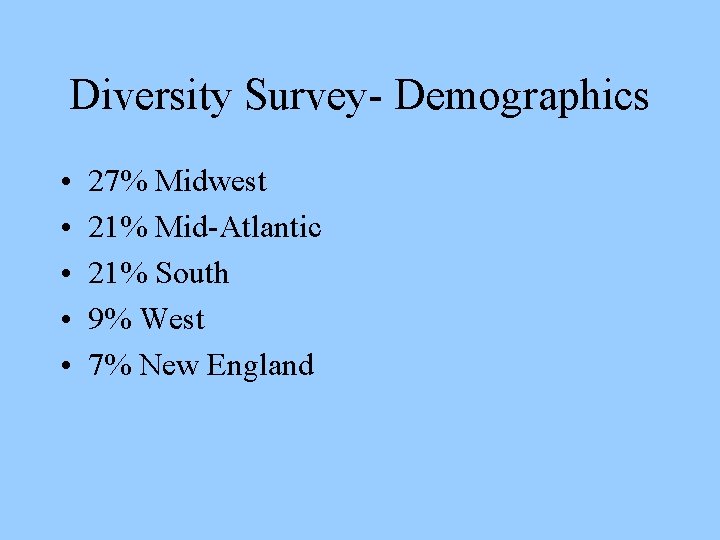 Diversity Survey- Demographics • • • 27% Midwest 21% Mid-Atlantic 21% South 9% West