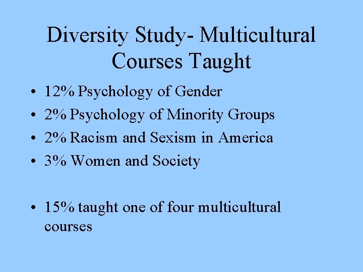 Diversity Study- Multicultural Courses Taught • • 12% Psychology of Gender 2% Psychology of
