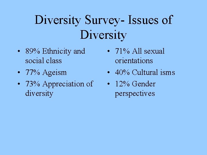 Diversity Survey- Issues of Diversity • 89% Ethnicity and social class • 77% Ageism