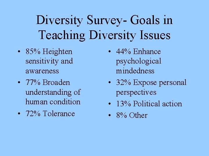 Diversity Survey- Goals in Teaching Diversity Issues • 85% Heighten sensitivity and awareness •