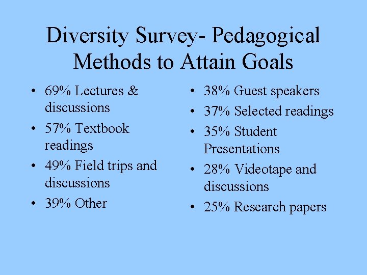 Diversity Survey- Pedagogical Methods to Attain Goals • 69% Lectures & discussions • 57%