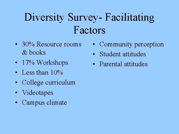 Diversity Survey- Facilitating Factors • 30% Resource rooms & books • 17% Workshops •