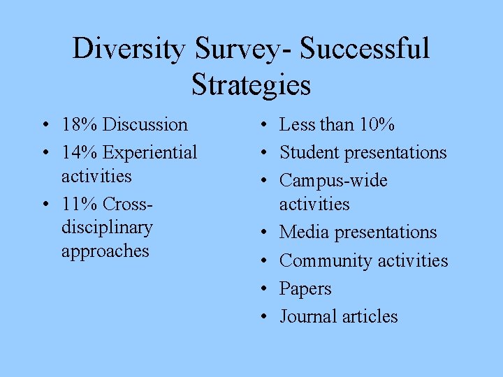 Diversity Survey- Successful Strategies • 18% Discussion • 14% Experiential activities • 11% Crossdisciplinary